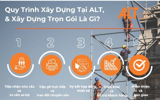 Quy Trình Xây Dựng Tại ALT & Xây Dựng Trọn Gói Là Gì?